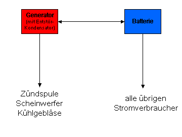 Schaltschema