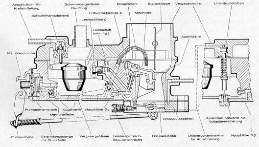 Schemazeichung Solex PDSI Vergaser