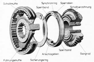 Synchronisierung System Posrsche