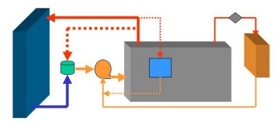 Schema Khlsystem