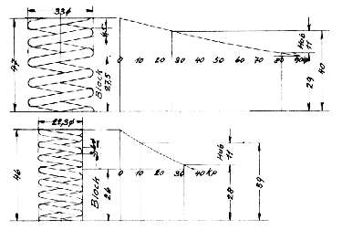 TS/SA Ventilfedern